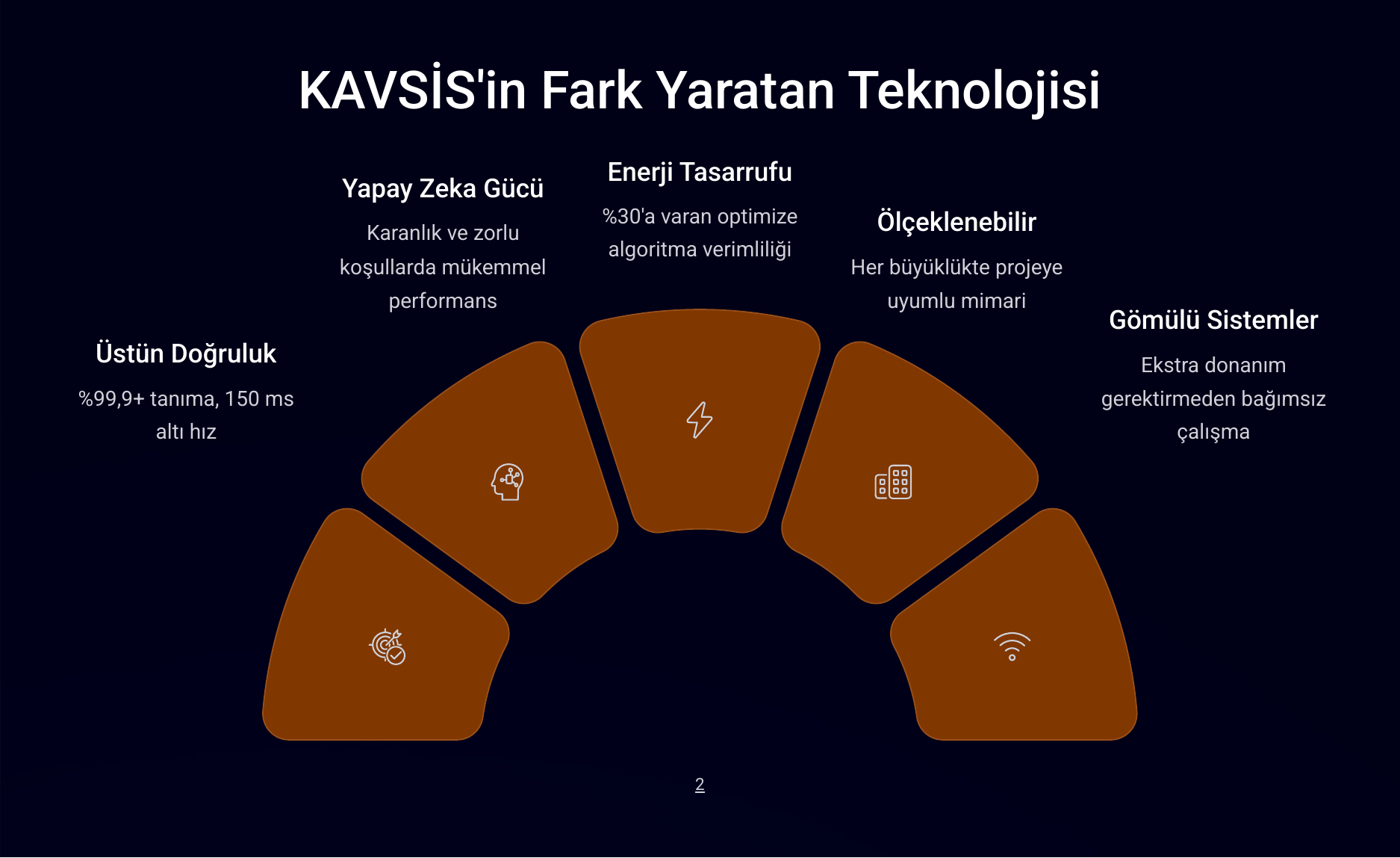 KAVSİS Plaka Tanıma Sistemi - Sayfa 2