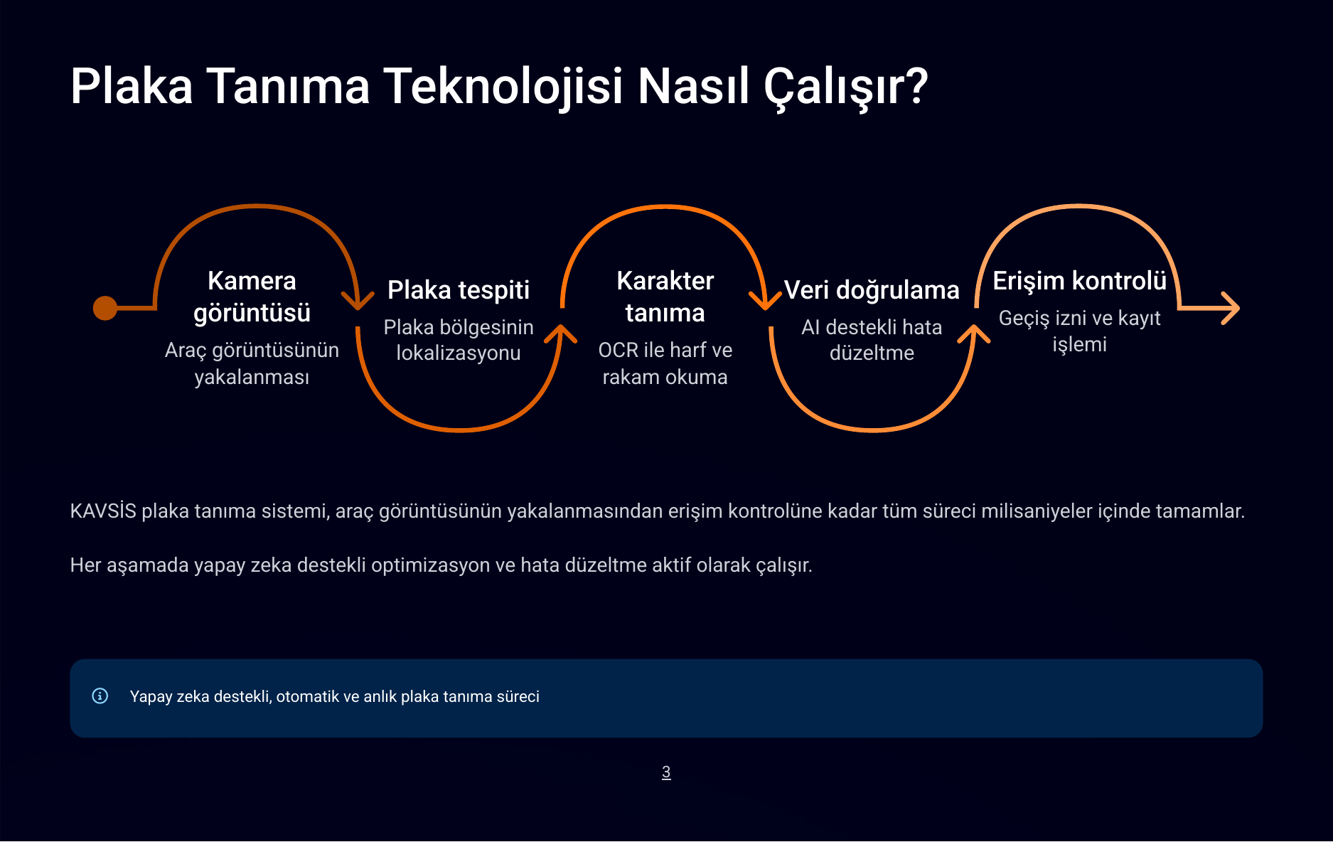 KAVSİS Plaka Tanıma Sistemi - Sayfa 3